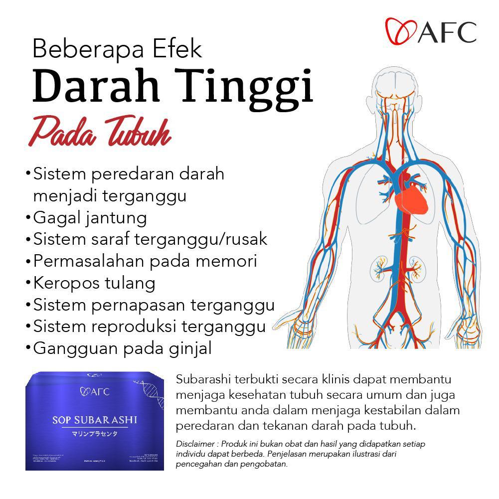 SOP Ssubarashi untuk hipertensi